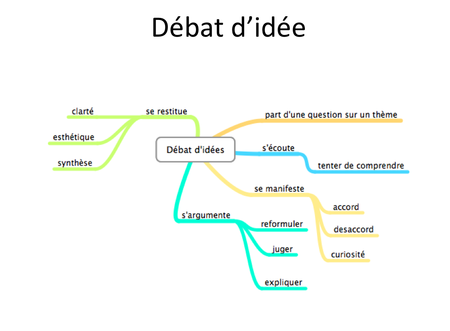 les étapes d'un débat d'idées